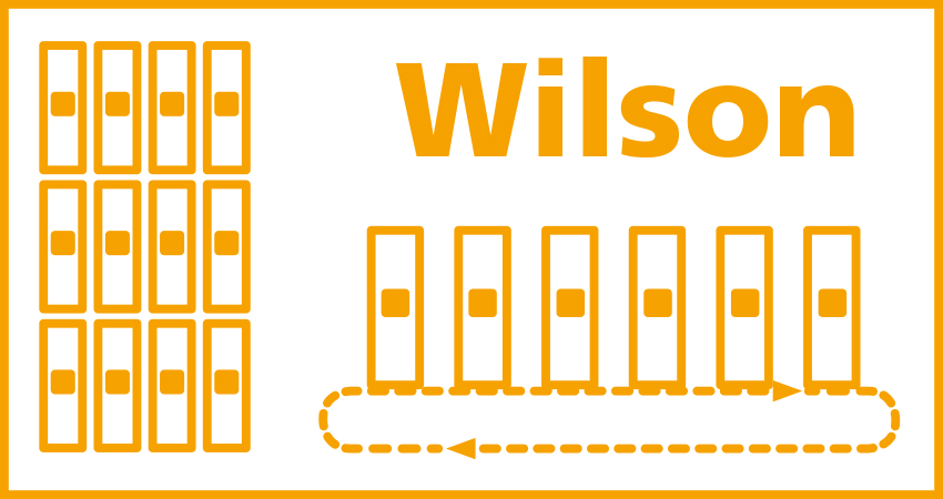 威尔逊库存管理模型：已知持续需求