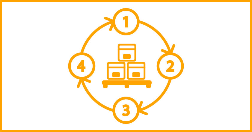 Logística para el e-commerce: cómo gestionar el almacsamn para agilizar la logística反之