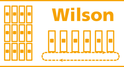 库存管理的威尔逊模型:已知的恒定需求