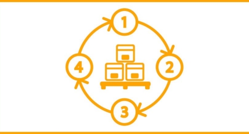 Logística para el e-commerce: cómo gestionar el almacsamn para agilizar la logística反之
