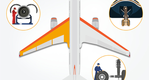 Logistikmanagement im Luft- und Raumfahrt- und Verteidigungssektor